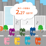 10月から20GBプランに データ残量は余裕になるはず