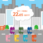 来月から大容量プラン「スーパーデジラ 30GB」に変更