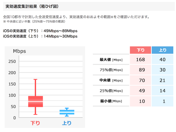 docomo
