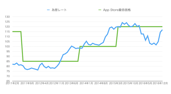 app store