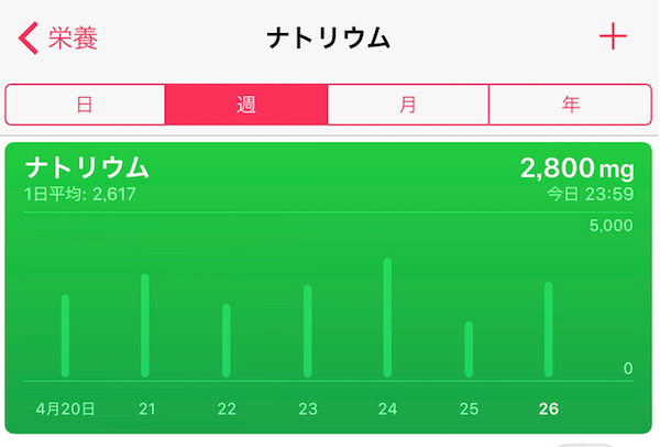 ヘルスケア
