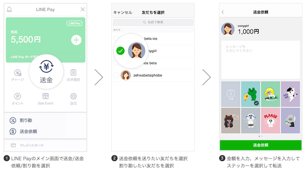 line pay