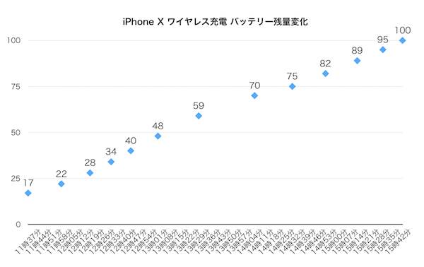 バッテリー